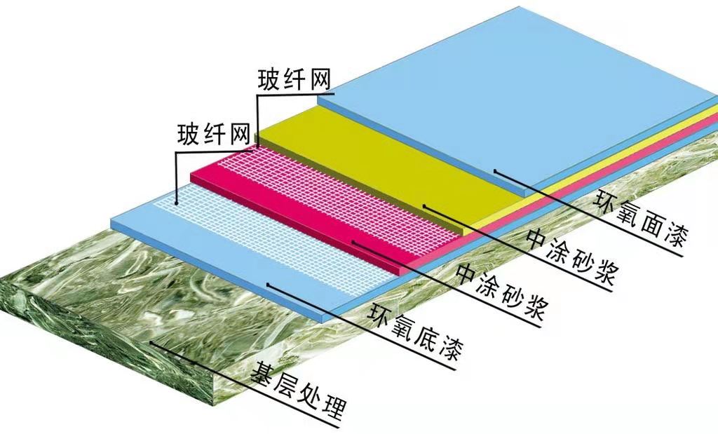 耐磨地坪金剛砂與環(huán)氧地坪結(jié)合，為何更耐用